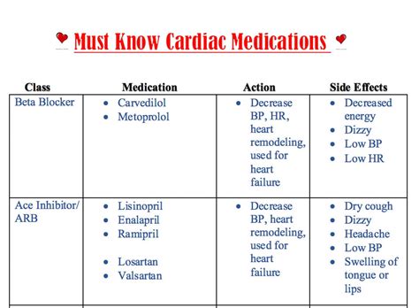 medications that increase cardiac output